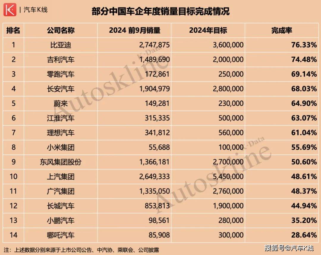 祥瑞汽车：将逾额完成200万辆认识 | K•Talk